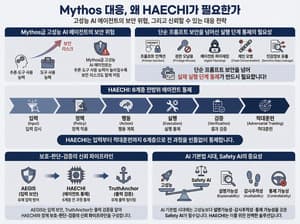 야타브, AI 보안 플랫폼 ‘해치’ 업데이트 공개…AI 해킹 대응 기술 고도화